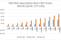 Dịch cúm Vũ Hán sẽ tác động thế nào đến kinh tế Việt Nam?